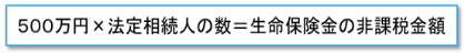 500万円×法定相続人の数