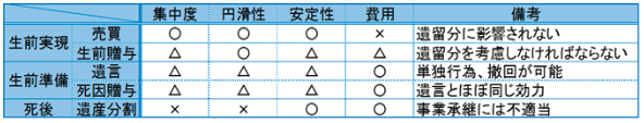 自社株後継者③